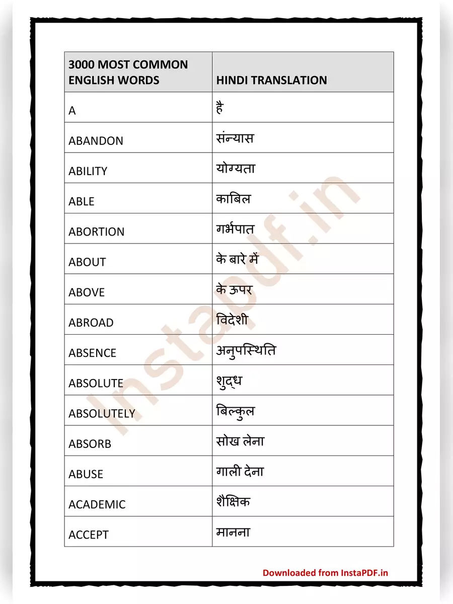 2nd Page of 3000+ English Words with Meaning in Hindi PDF