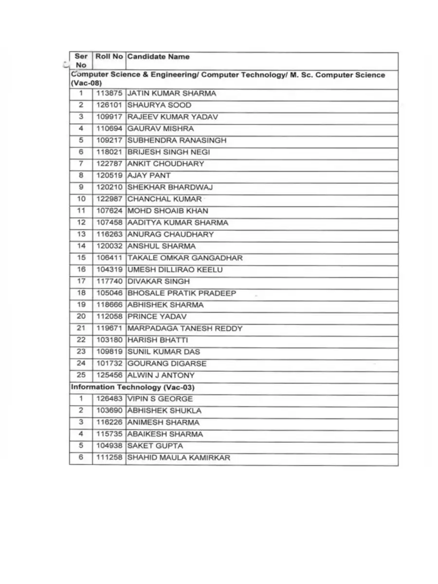 2nd Page of ACC 126 Merit List PDF