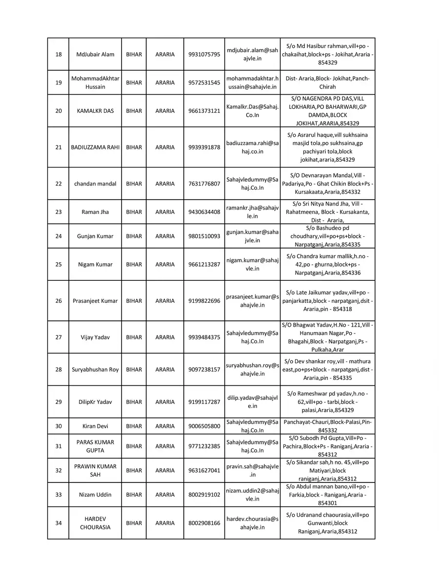 2nd Page of Bihar Sahaj Vasudha Kendra List PDF