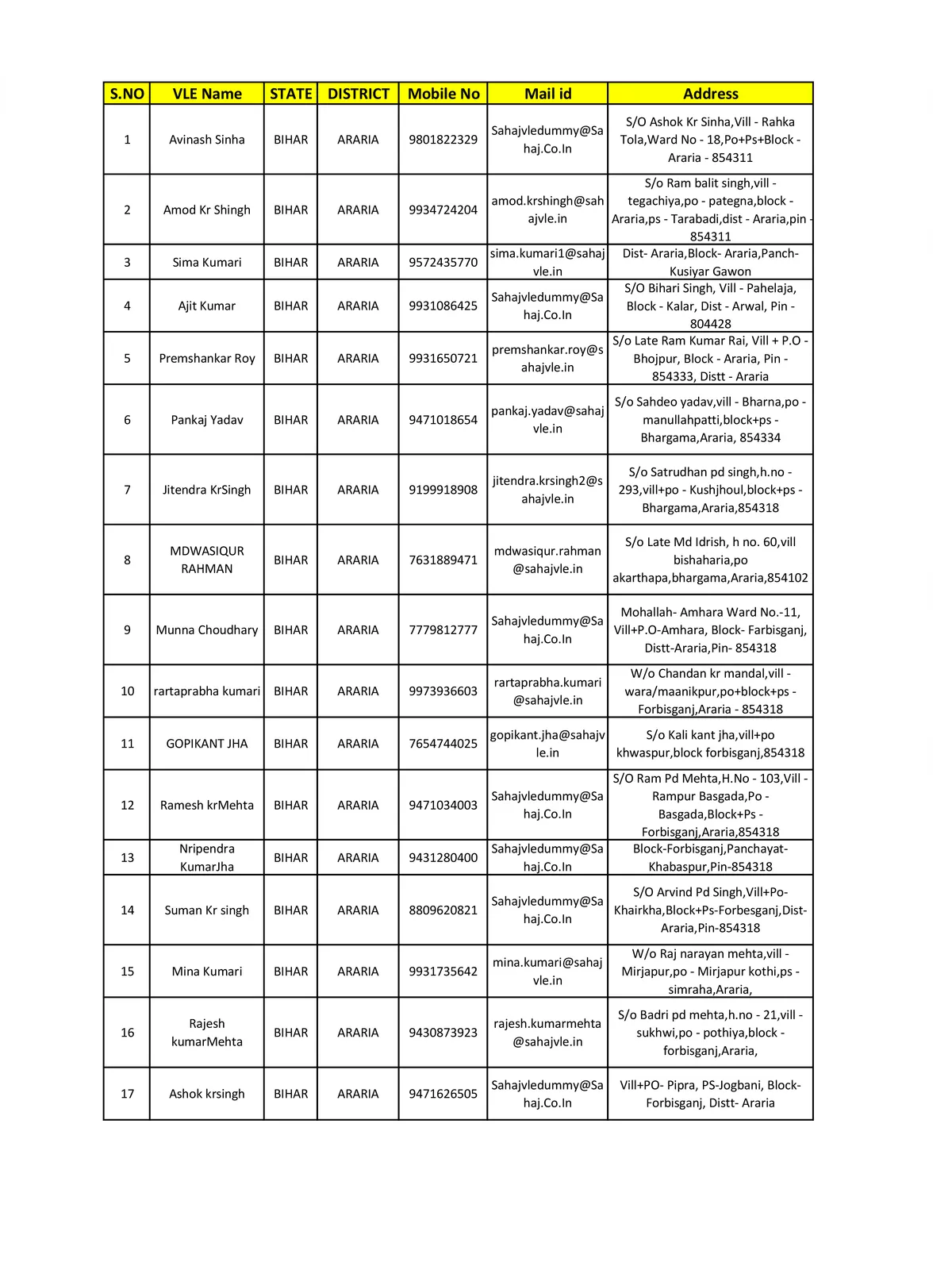 Bihar Sahaj Vasudha Kendra List