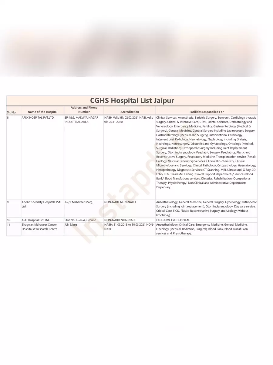 2nd Page of CGHS Hospital List Jaipur 2023 PDF