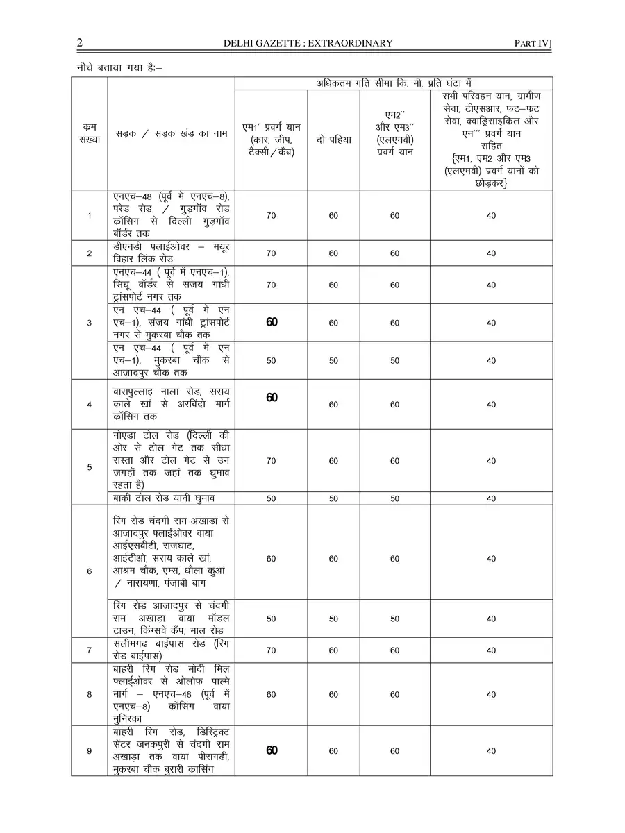 2nd Page of Delhi Traffic Speed Limits PDF