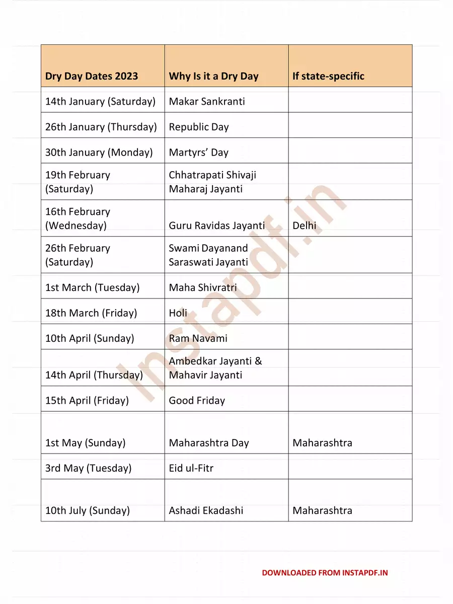 2nd Page of Dry Day in Delhi 2023 List PDF