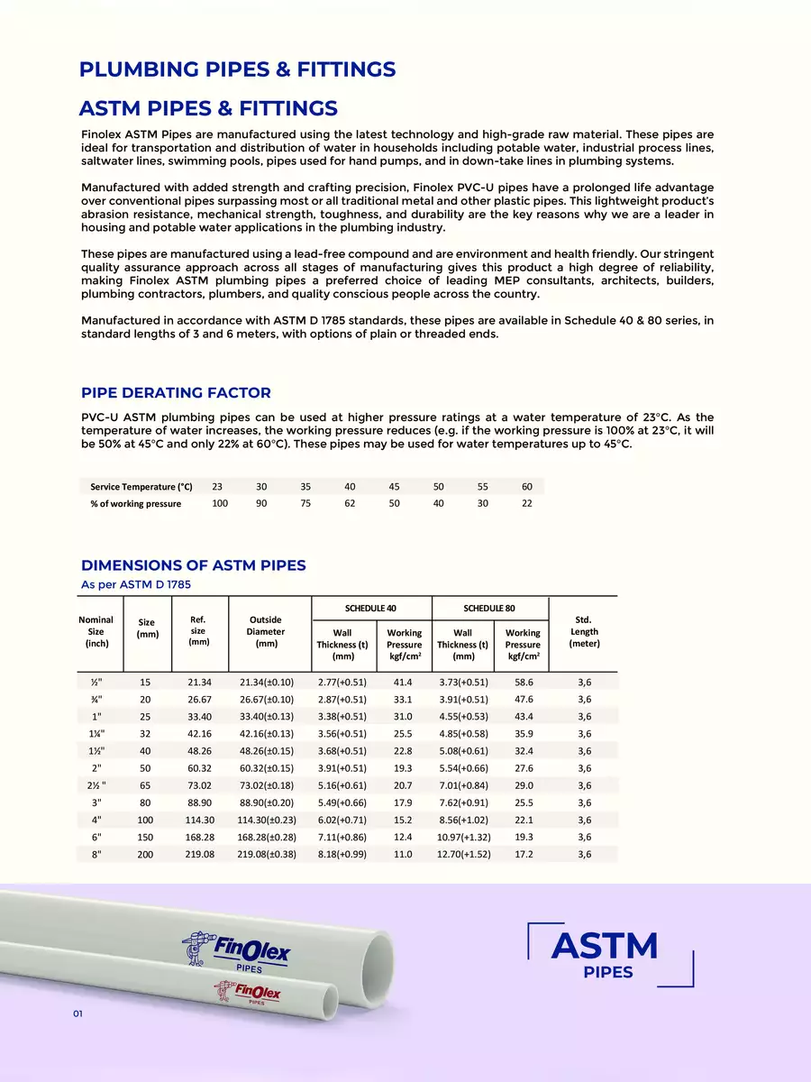 Finolex Pipes Price List 2024 PDF InstaPDF