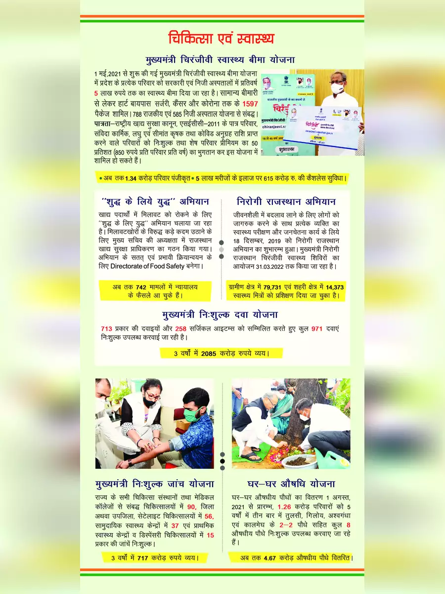2nd Page of Flagship Yojana Rajasthan PDF