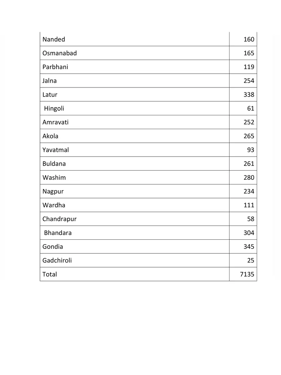 2nd Page of Gram Panchayat Election 2022 Maharashtra Result List PDF