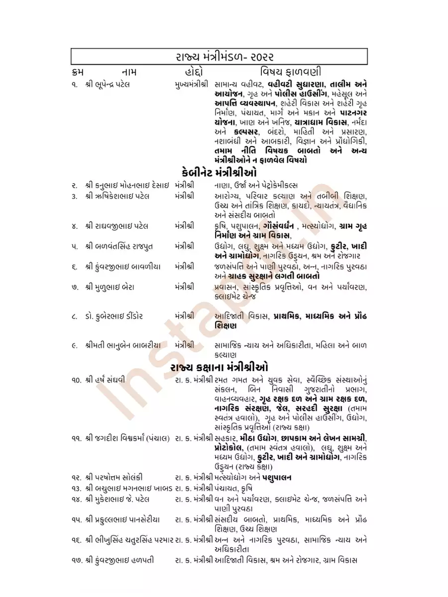 2nd Page of Gujarat Mantrimandal (Ministers) List 2024 PDF