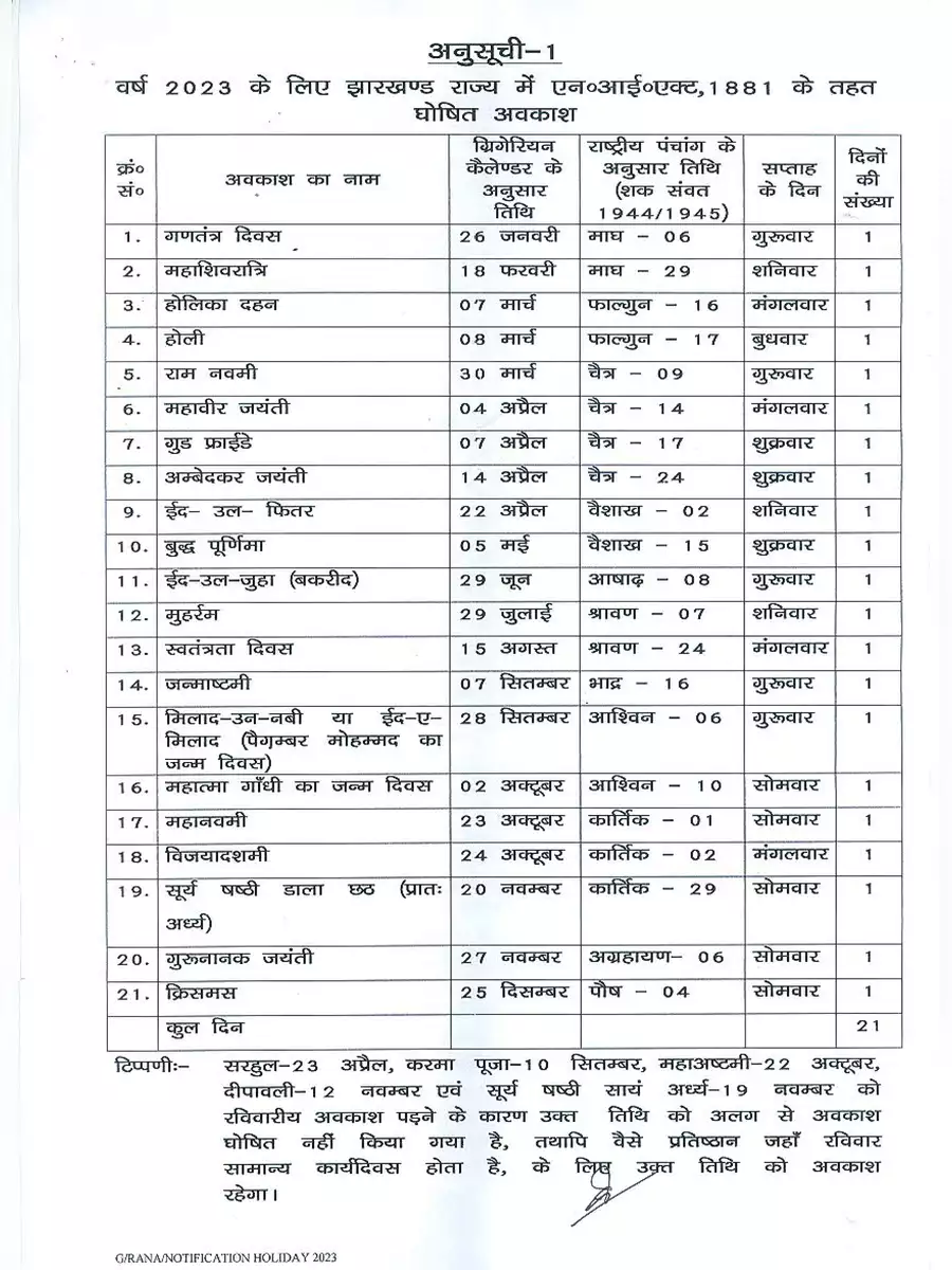 2nd Page of Jharkhand Govt Holiday List 2023 PDF