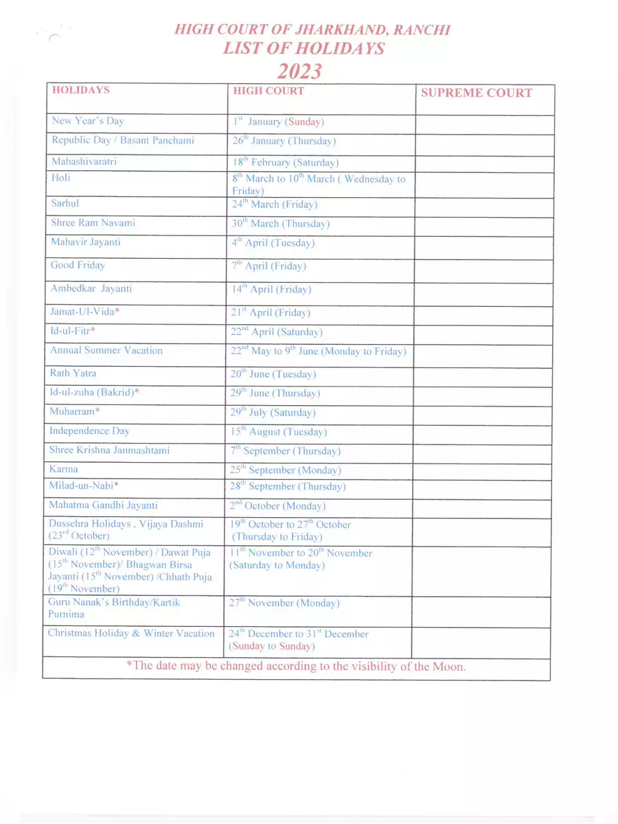 2nd Page of Jharkhand High Court Calendar 2023 PDF