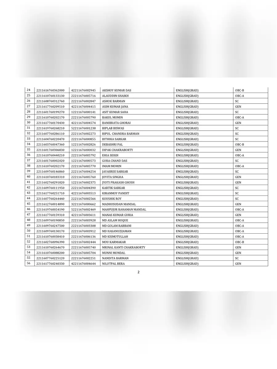 2nd Page of List of 183 Teachers in West Bengal PDF