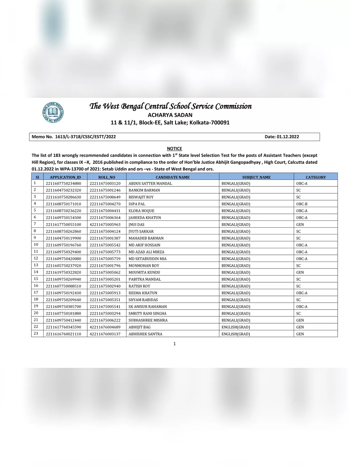List of 183 Teachers in West Bengal