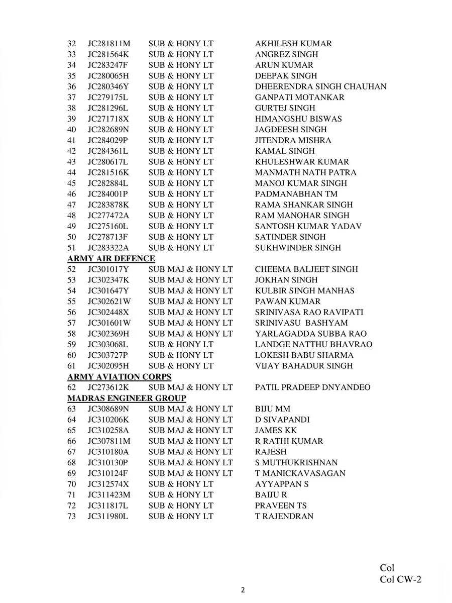 2nd Page of List of Honorary Rank Awardees 2022 PDF