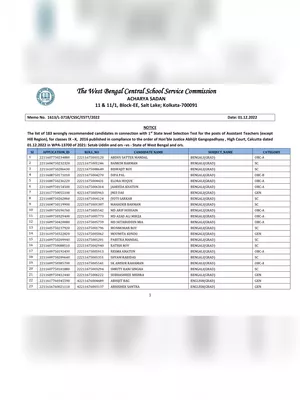 List of 183 Teachers in West Bengal