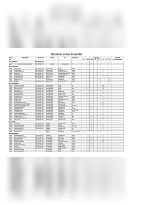 MCO Quota Train List 2024 PDF