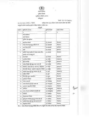 Punjab Govt Holidays List 2023 PDF