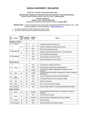 Shivaji University Exam Time Table 2022
