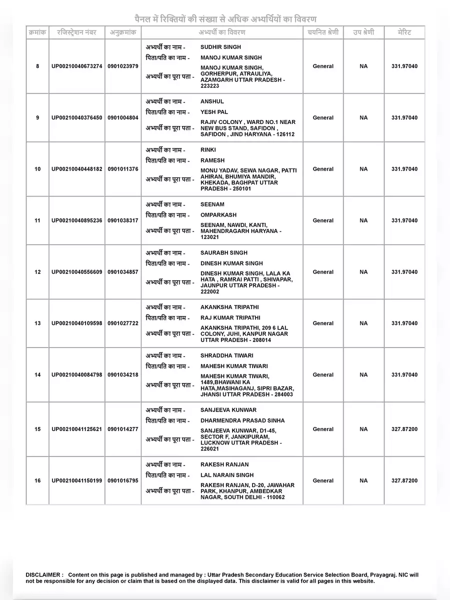 2nd Page of UP TGT Waiting List 2021 PDF