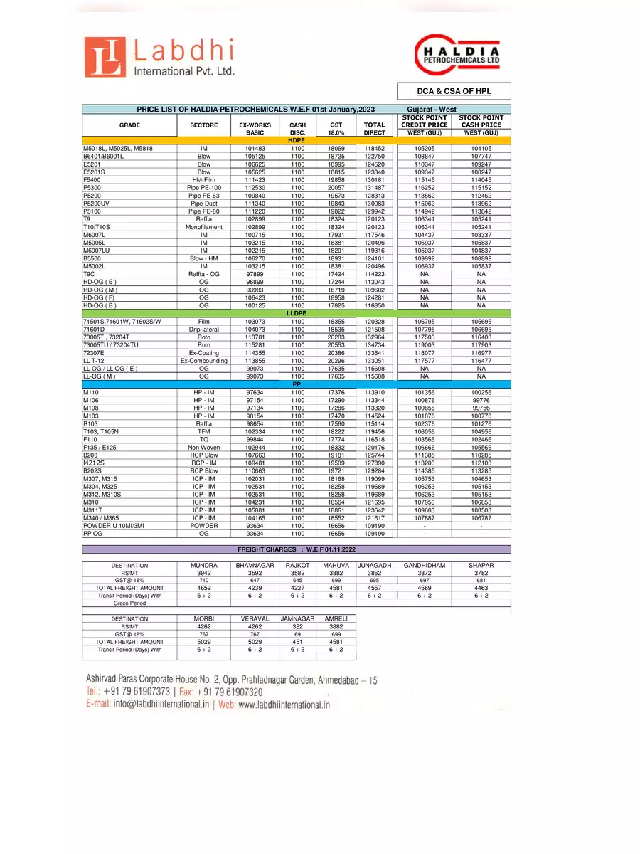 2nd Page of HDPE Pipe Price List 2024 PDF