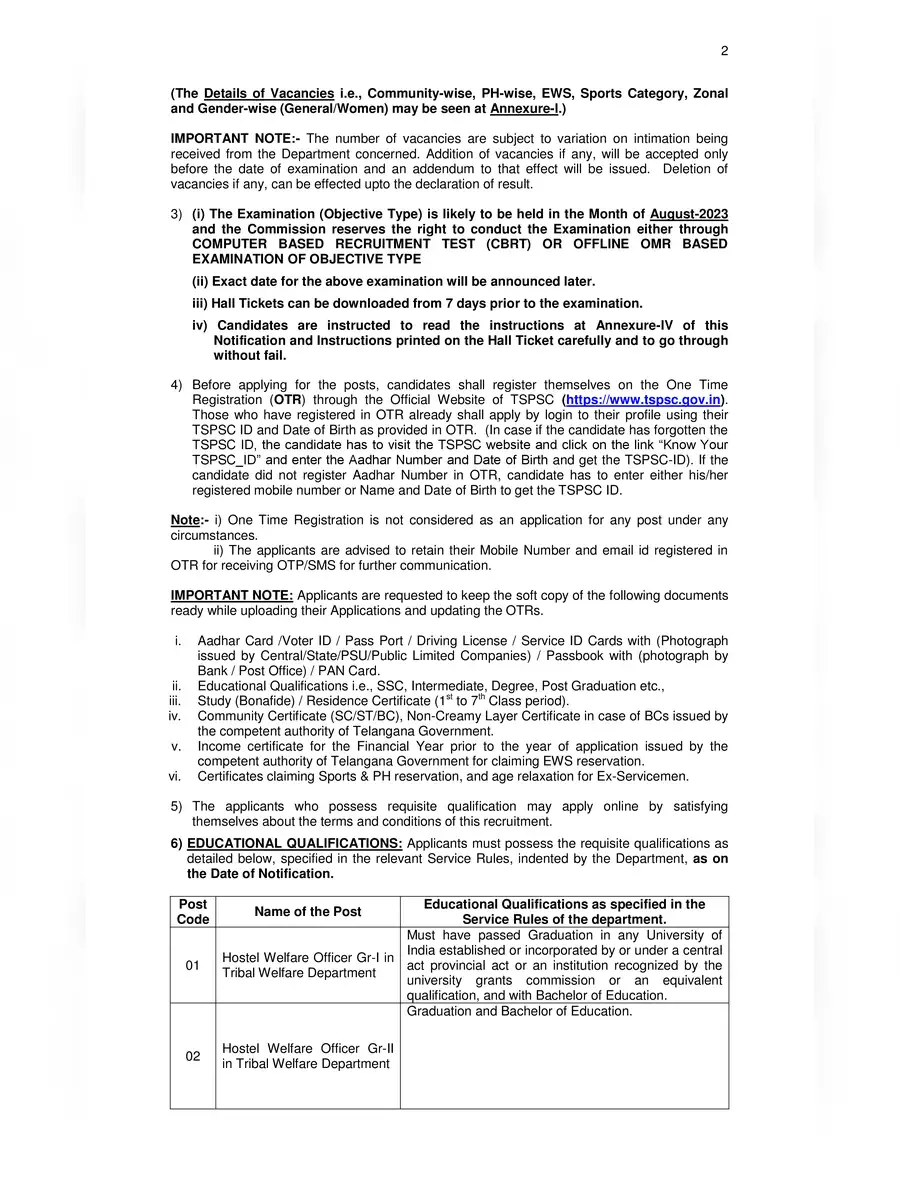 2nd Page of Hostel Welfare Officer Notification PDF