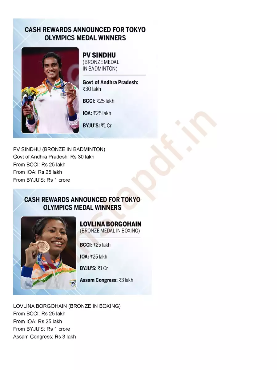 2nd Page of Indian Olympic Winners Name List PDF