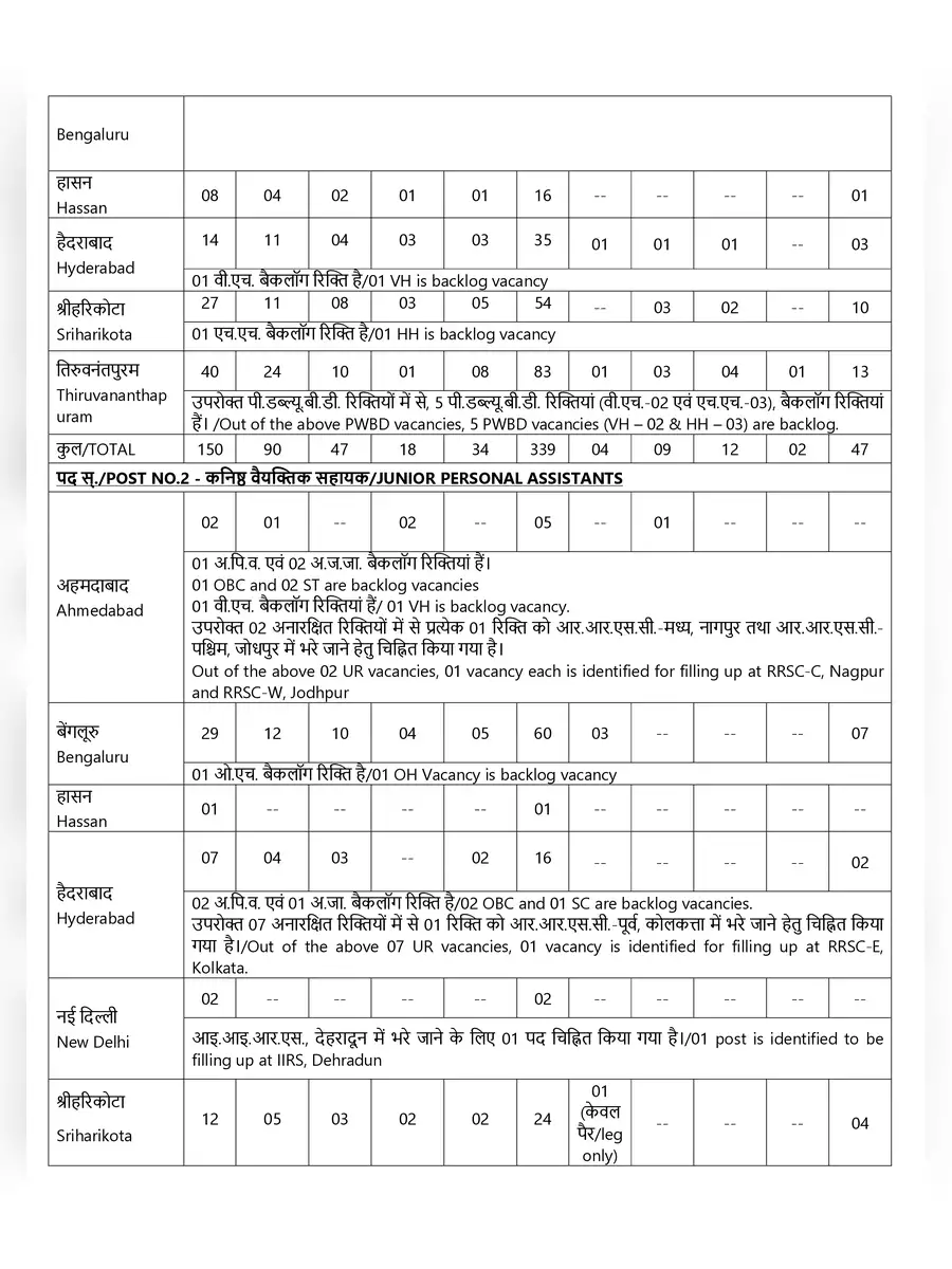 2nd Page of ISRO Recruitment 2023 PDF