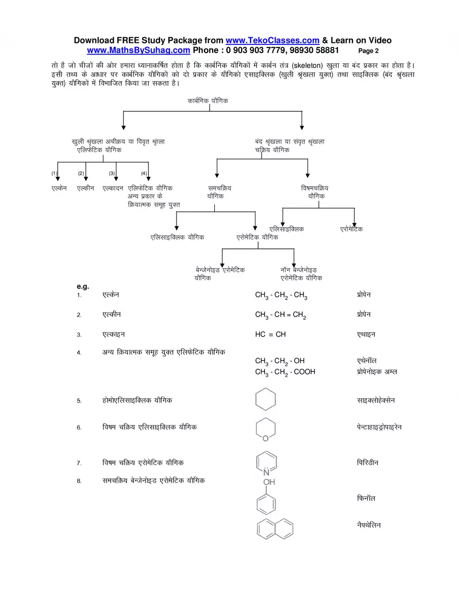 2nd Page of IUPAC Name List Hindi PDF