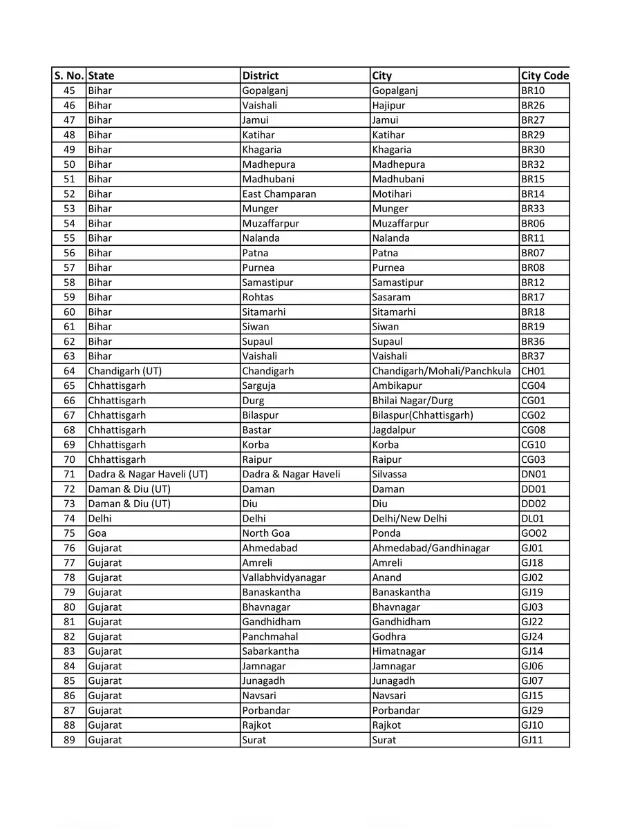 2nd Page of JEE Main Exam Center List 2023 PDF