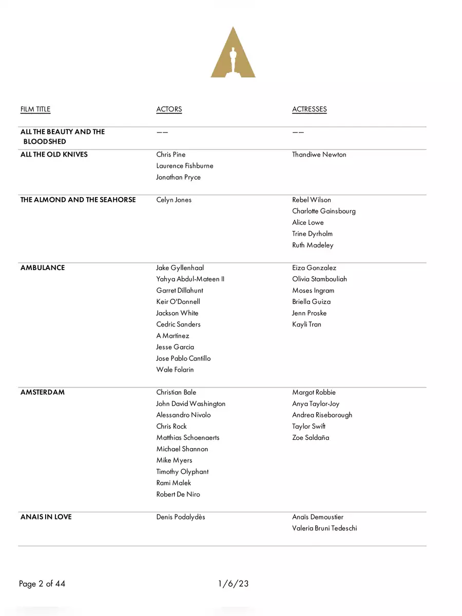 2nd Page of Oscar Nominations 2023 List PDF