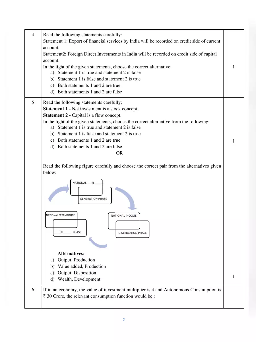 2nd Page of Sample Paper of Economics Class 12 with Solution 2023 PDF