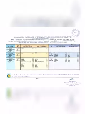 12th Board Exam Time Table 2023 Maharashtra