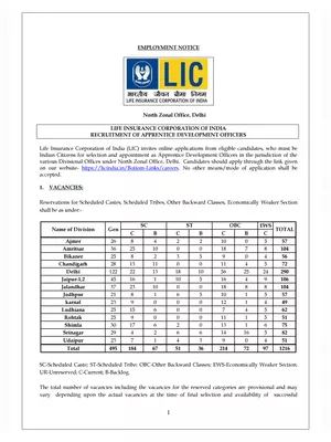 LIC ADO Notification 2023 PDF
