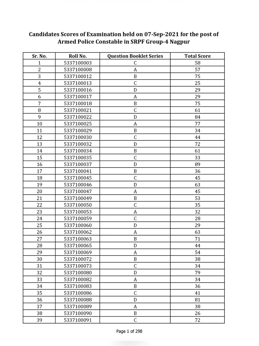 2nd Page of SRPF All Group List 2022 PDF