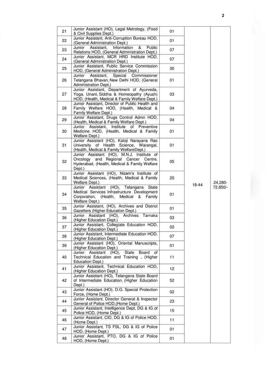 2nd Page of Telangana Group 3 Notification 2023 PDF
