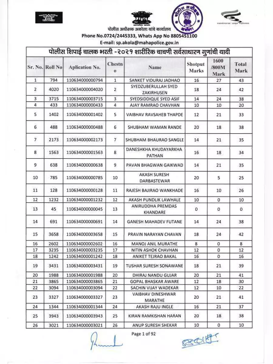 2nd Page of Akola Police Bharti 2023 Merit List PDF