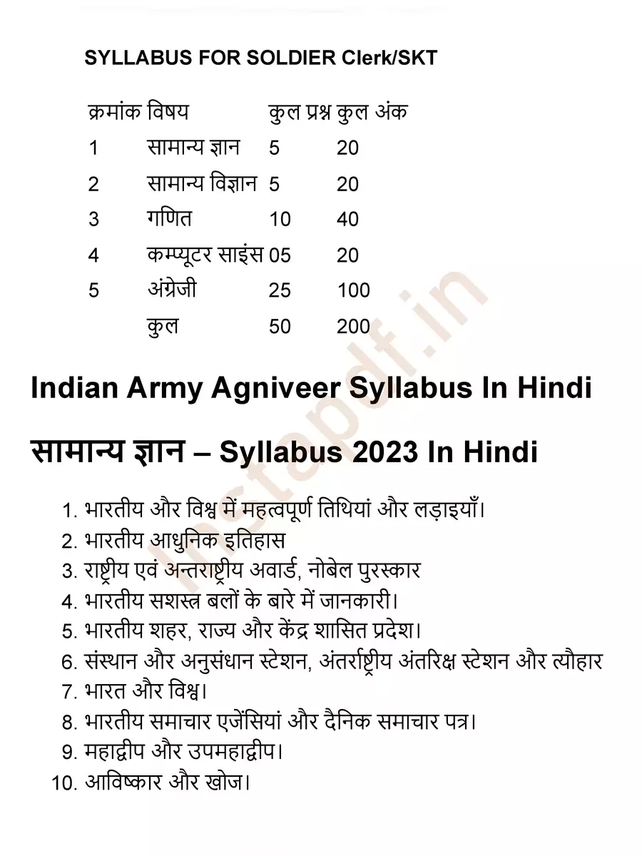 2nd Page of Army Syllabus Hindi PDF
