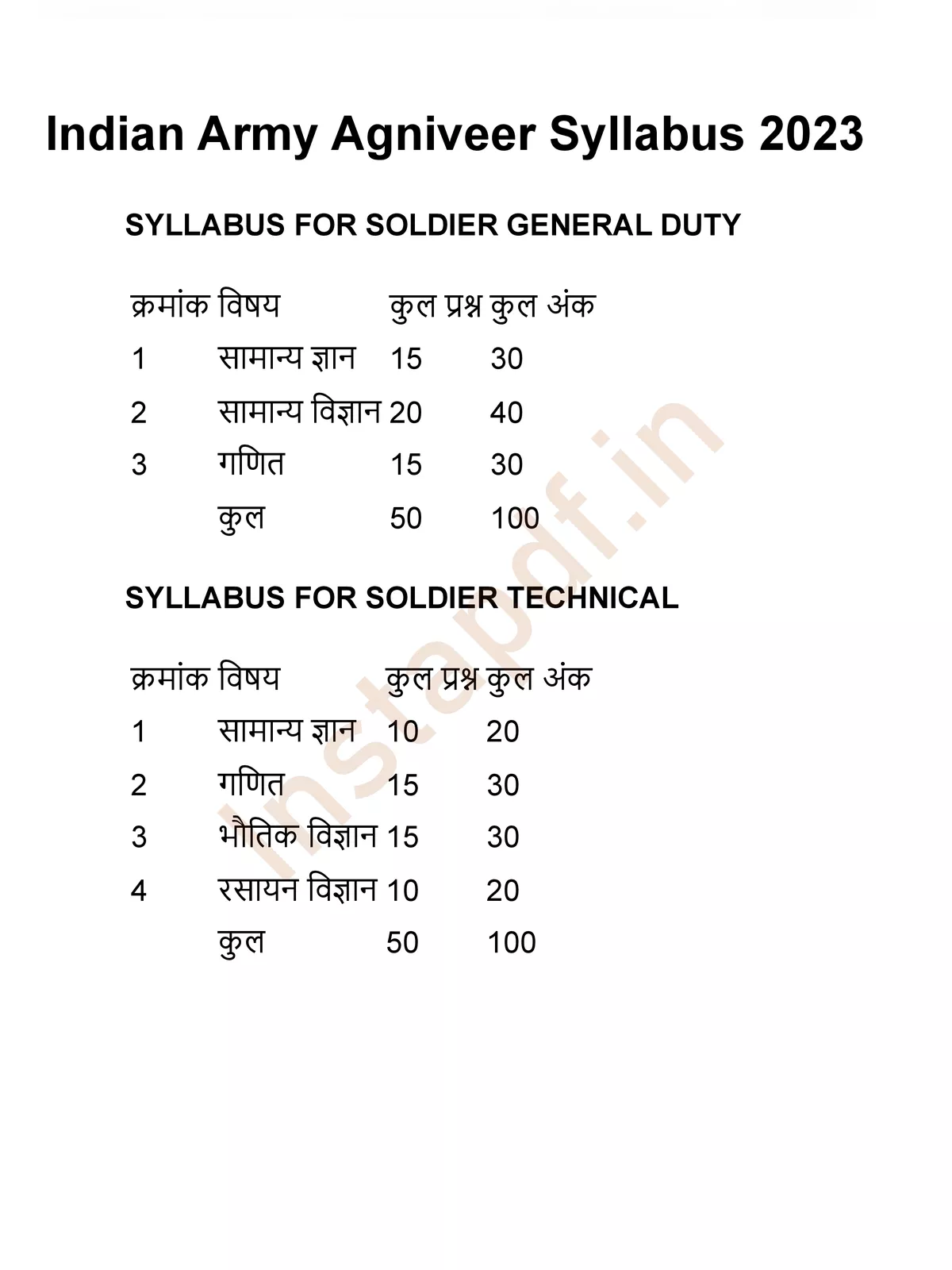 Army Syllabus Hindi