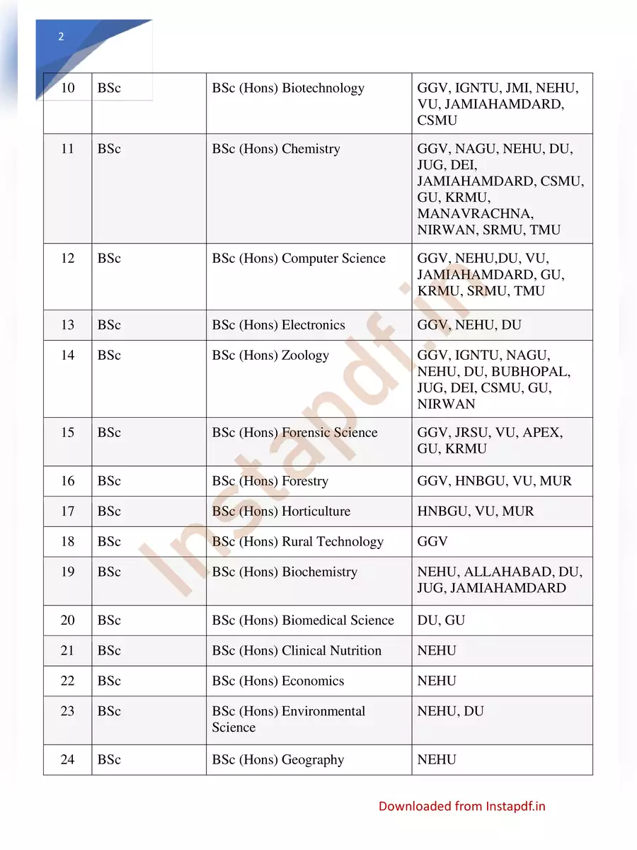 2nd Page of CUET Courses List PDF