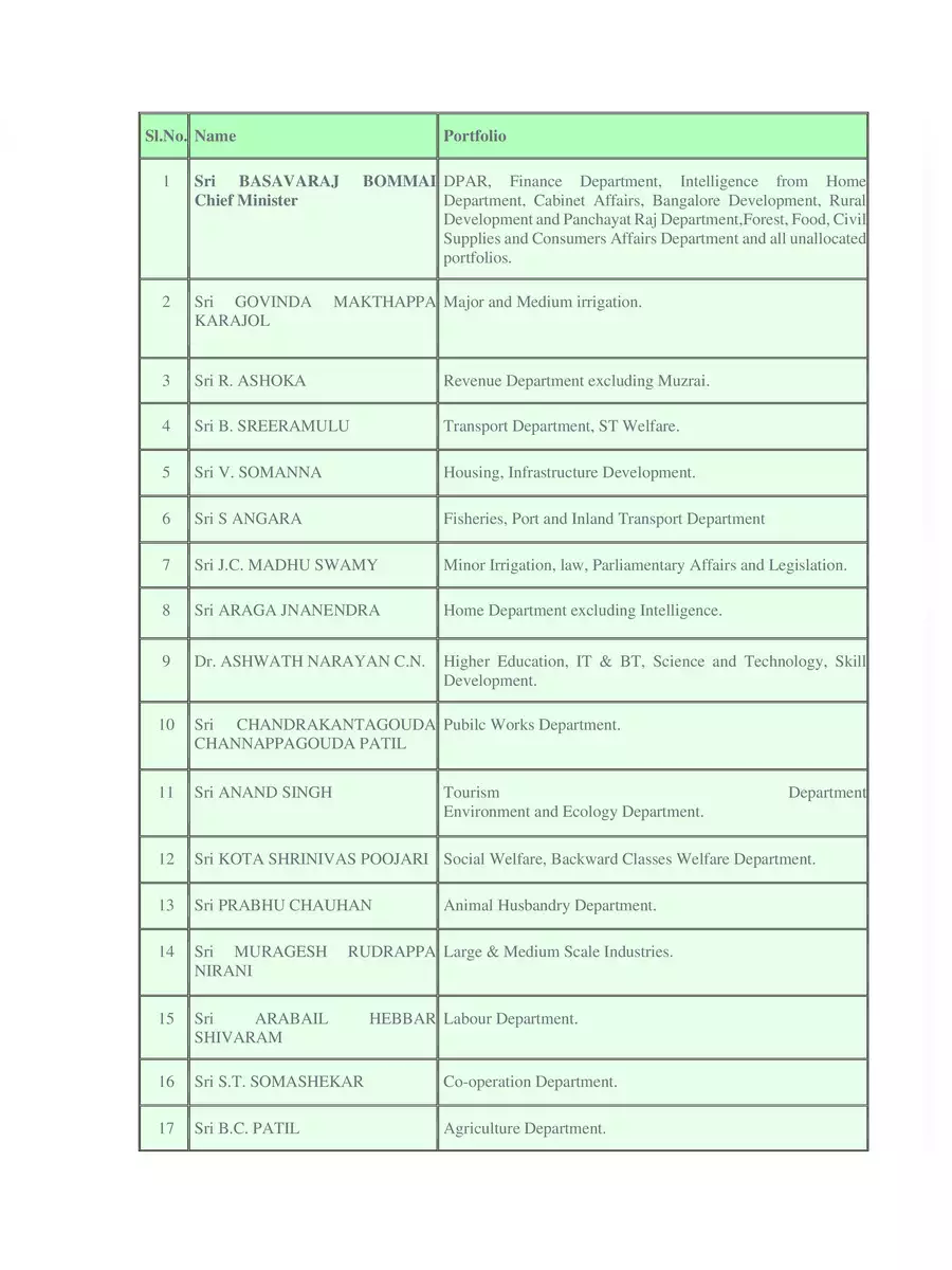 2nd Page of Karnataka Ministers List (ಮಂತ್ರಿ ಪಟ್ಟಿ PDF ಡೌನ್ಲೋಡ್) PDF