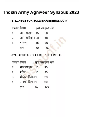 Army Syllabus Hindi