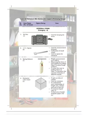 Chemistry Laboratory Equipment List