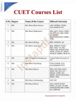 CUET Courses List 