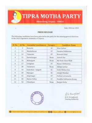 Tipra Motha Candidate List 2023