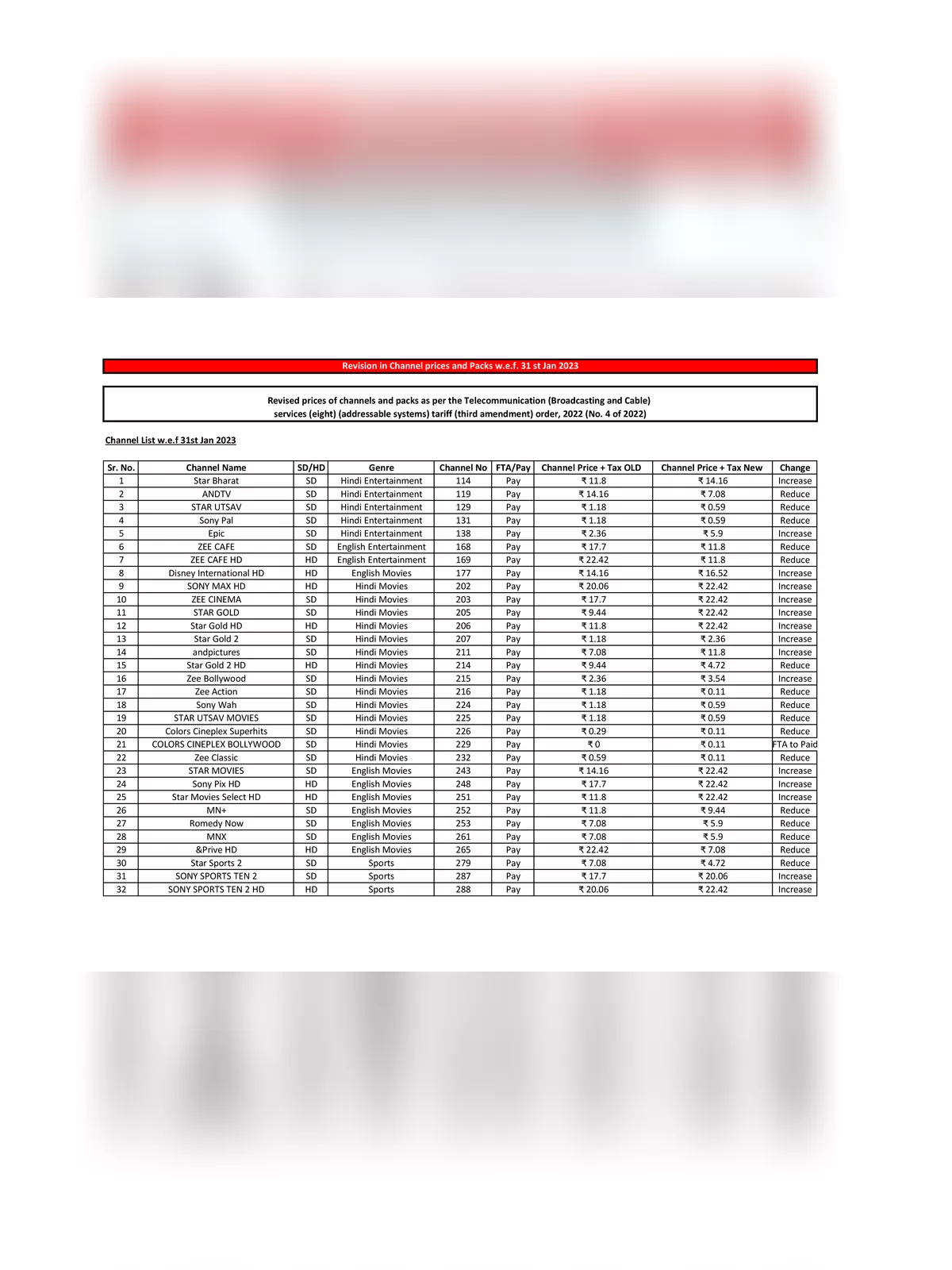 Airtel DTH Channel Price List 2024