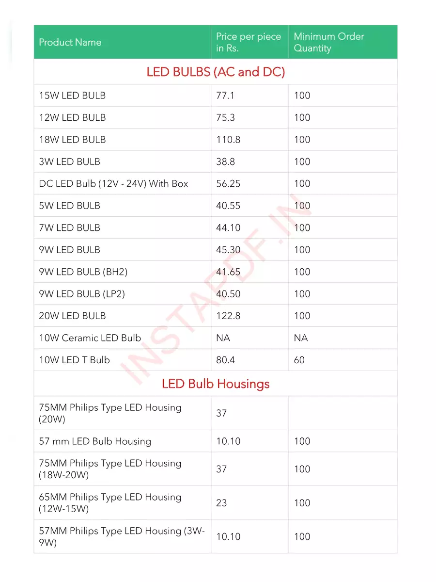 2nd Page of Bhagwati Lighting Industries Price List 2024 PDF