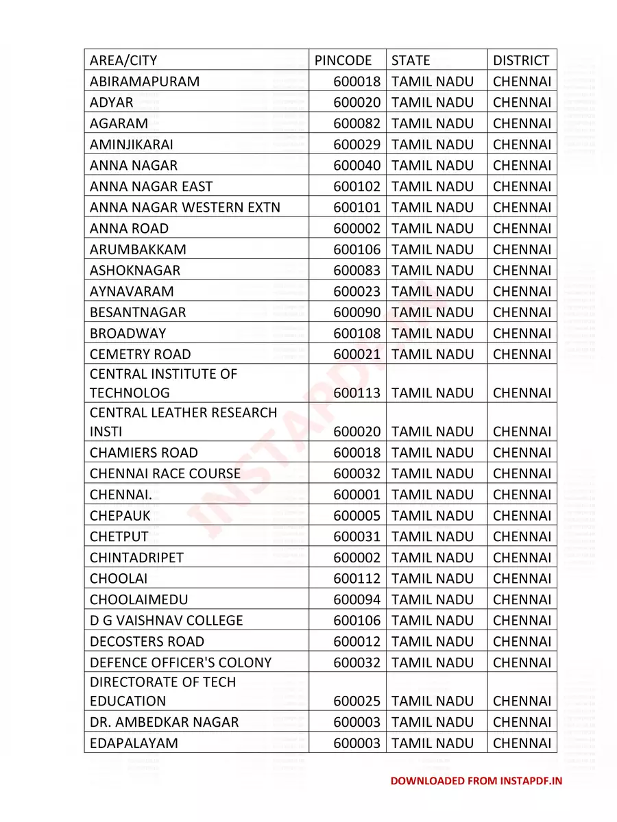 2nd Page of Chennai Area Pincode List PDF