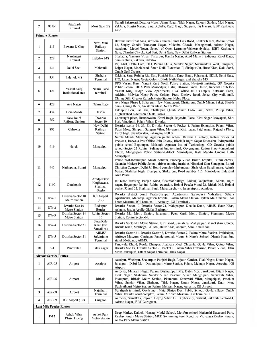 2nd Page of DTC Bus Route Name List PDF