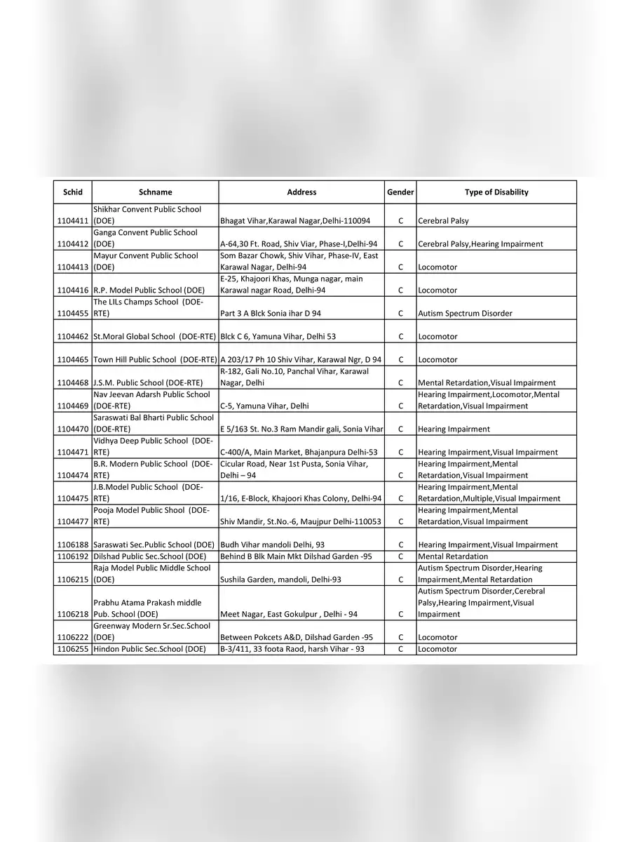 2nd Page of EWS School List 2023-24 PDF
