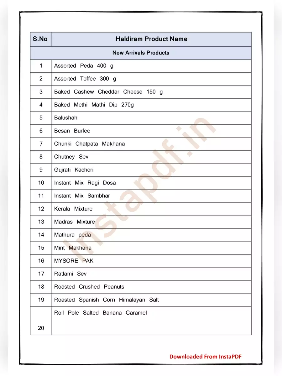 2nd Page of Haldiram All Products List 2024 PDF