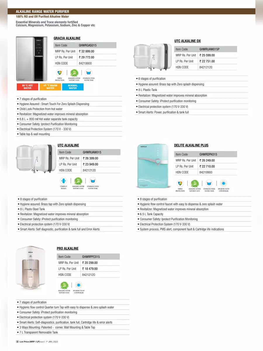 2nd Page of Havells Water Purifier Price List 2024 PDF