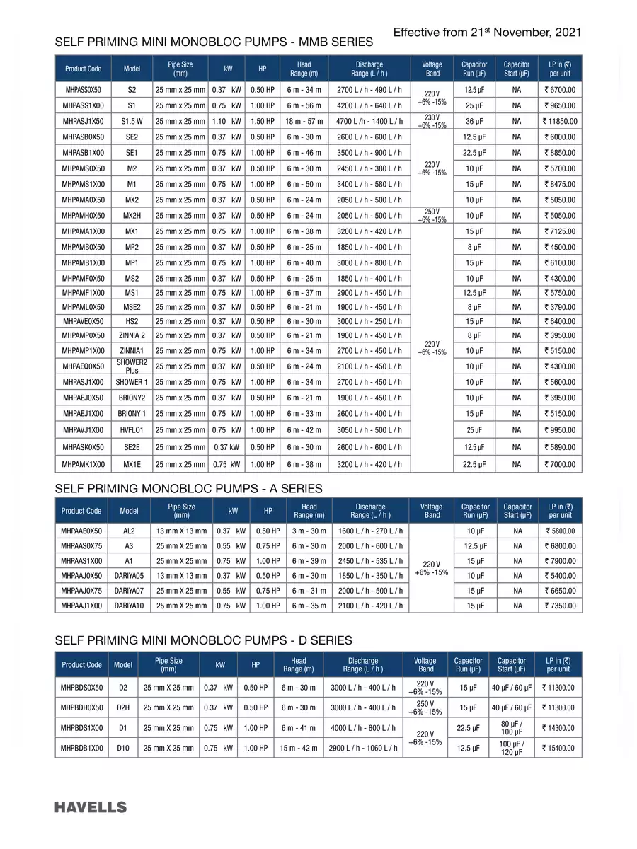 2nd Page of Havells Water (Submersible) Pumps Price List 2024 PDF